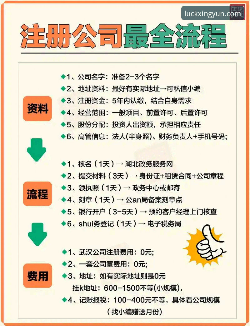 2026杏运娱乐注册 2026杏运娱乐注册|从零开始的完整操作教程与实用建议